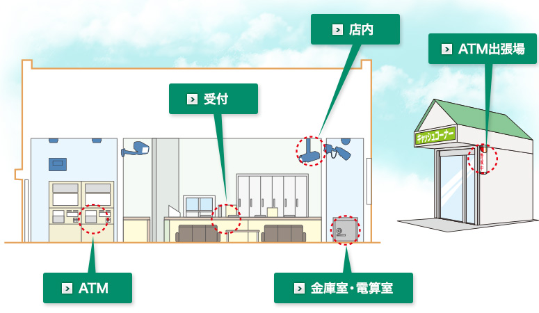 金融機関2