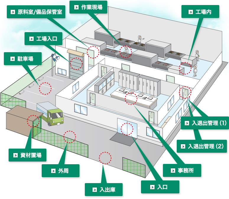 食品工場