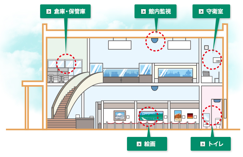 美術館・博物館2